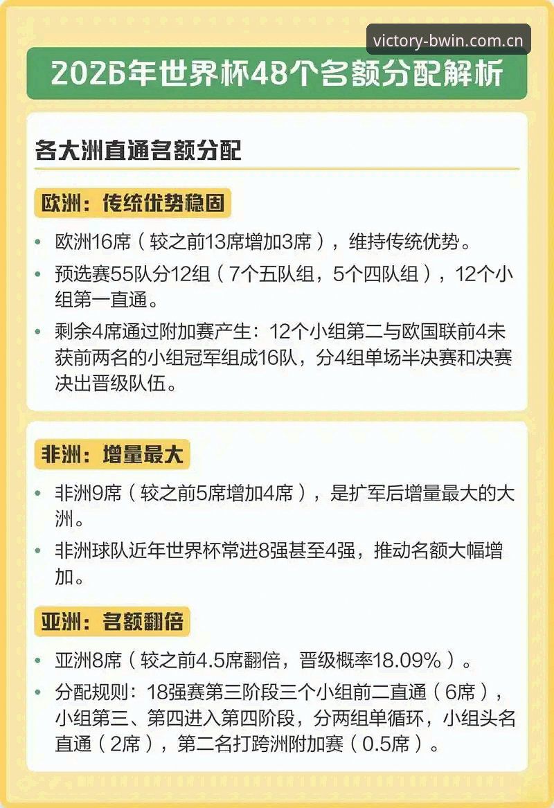 2030世界杯扩军至66队深度分析：中国男足迎来历史性机遇